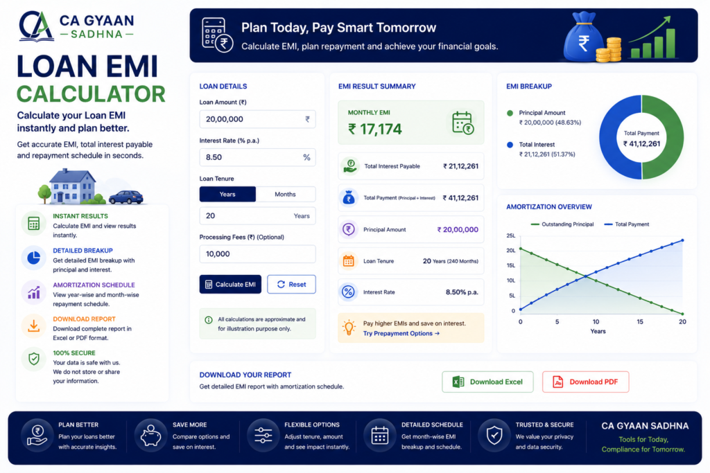 Loan EMI Calculator
