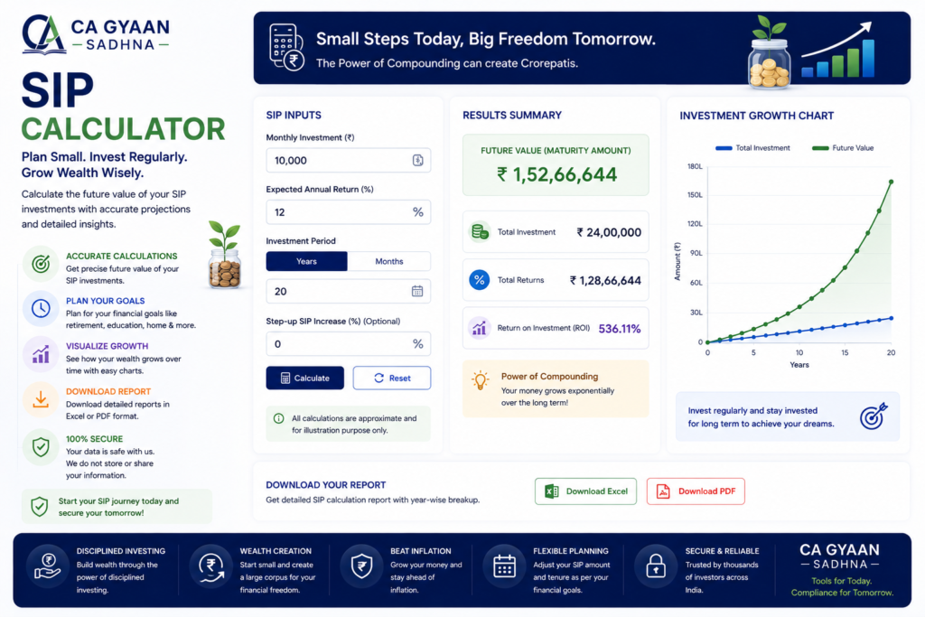 SIP Calculator